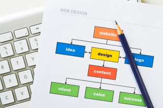 Illustration for article titled Create A Good Content Approach In Order To Draw In Customers